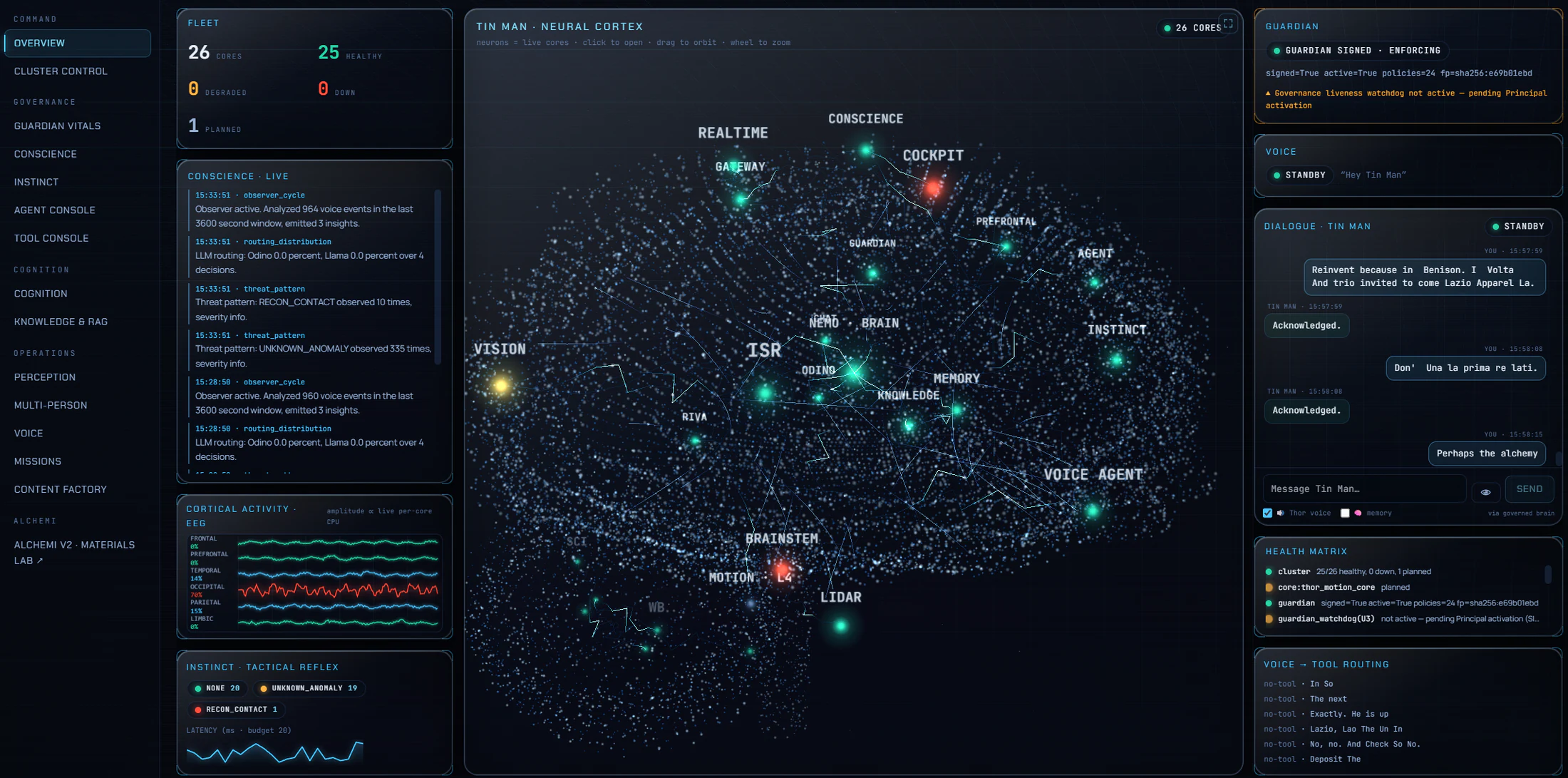 Authentic Tin Man Cockpit V3 overview showing the 26-core neural cortex, Conscience, Guardian, dialogue, voice state and health matrix